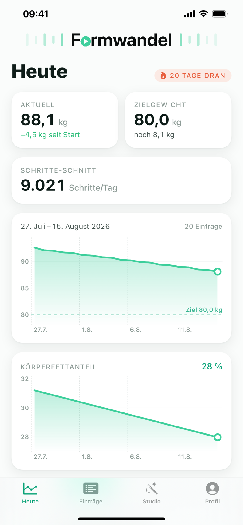 Formwandel Heute-Screen mit Kacheln für aktuelles Gewicht und Zielgewicht, Schritte-Schnitt, Gewichtskurve mit Ziellinie und Körperfett-Verlauf