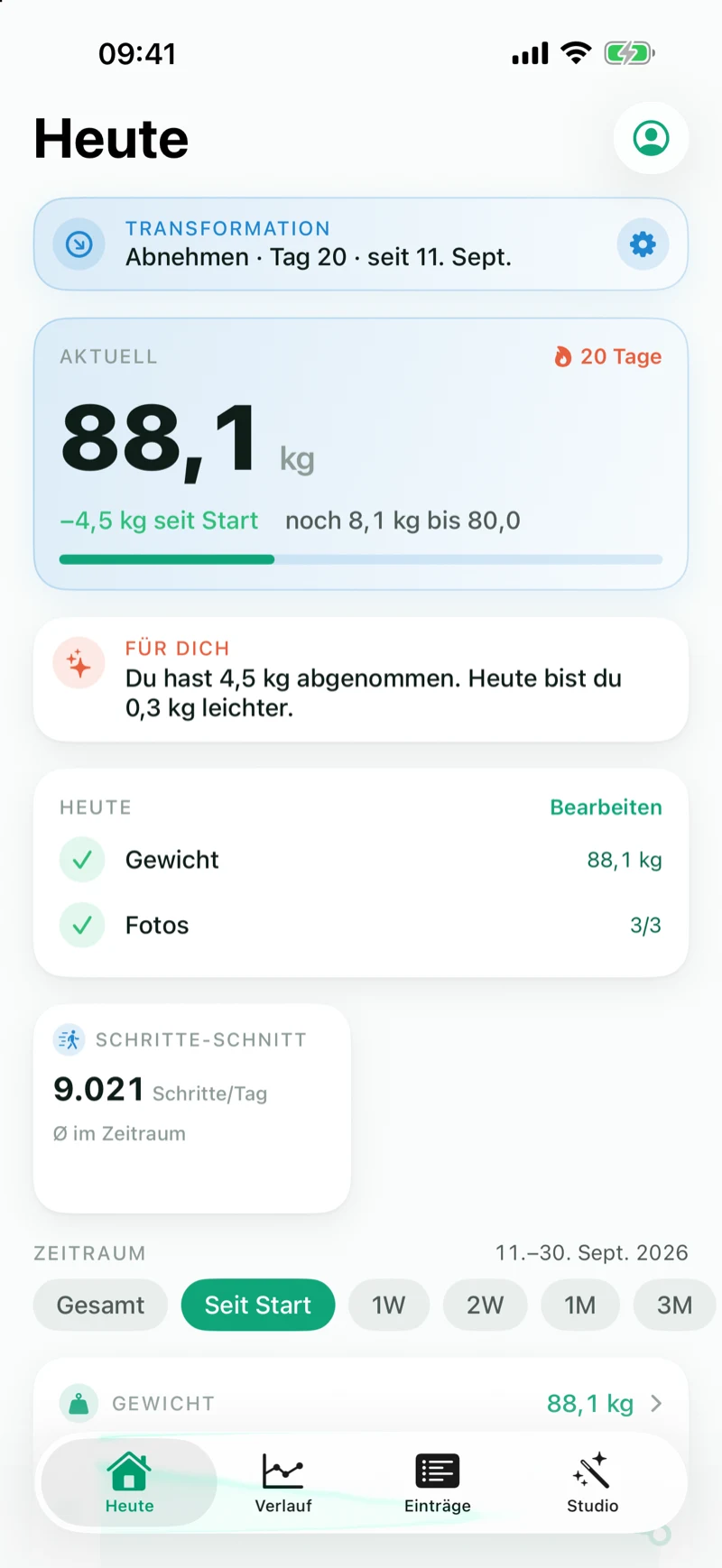 Formwandel Heute-Screen: Transformation „Abnehmen“ an Tag 20, aktuelles Gewicht 88,1 kg mit −4,5 kg seit Start und Fortschrittsbalken bis zum Ziel, Tagesaufgaben, Schritte-Schnitt und Gewichtskurve mit Ziellinie