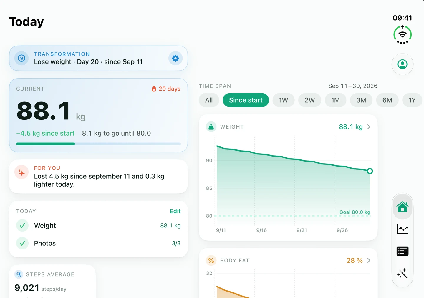 Formwandel on the unfolded iPhone Duo: Today screen in two columns — on the left the transformation “Lose weight” on day 20, current weight 88.1 kg with −4.5 kg since the start, daily tasks and step average, on the right the curves for weight and body fat with time-window selection