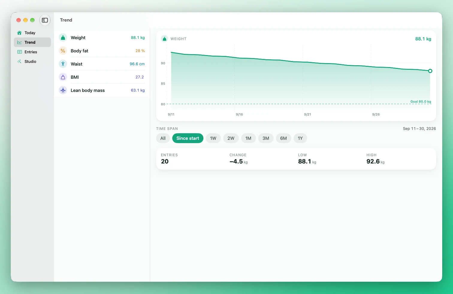 Formwandel on the Mac: Trend with sidebar and the weight curve