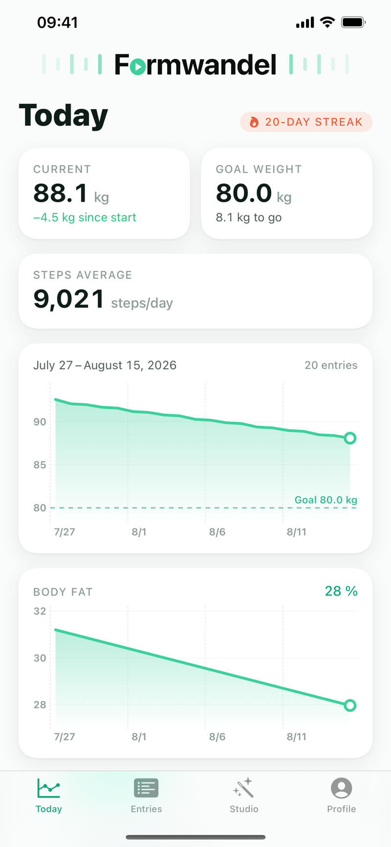 Formwandel Today screen with tiles for current weight and goal weight, step average, weight curve with goal line and body-fat trend